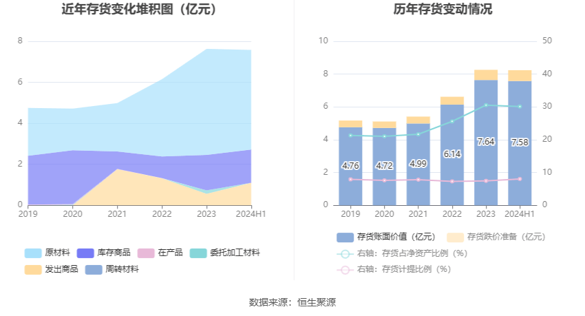 信达证券：玖龙纸业2024上半年业绩飙升，浆纸一体化加速领跑