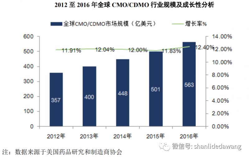 药明康德售海外CTDMO业务，或受美拟法案重大影响