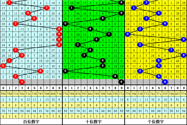 四肖中特期期准四期免费公开,联通解释解析落实