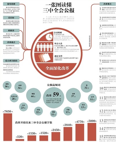 扫描 第3页