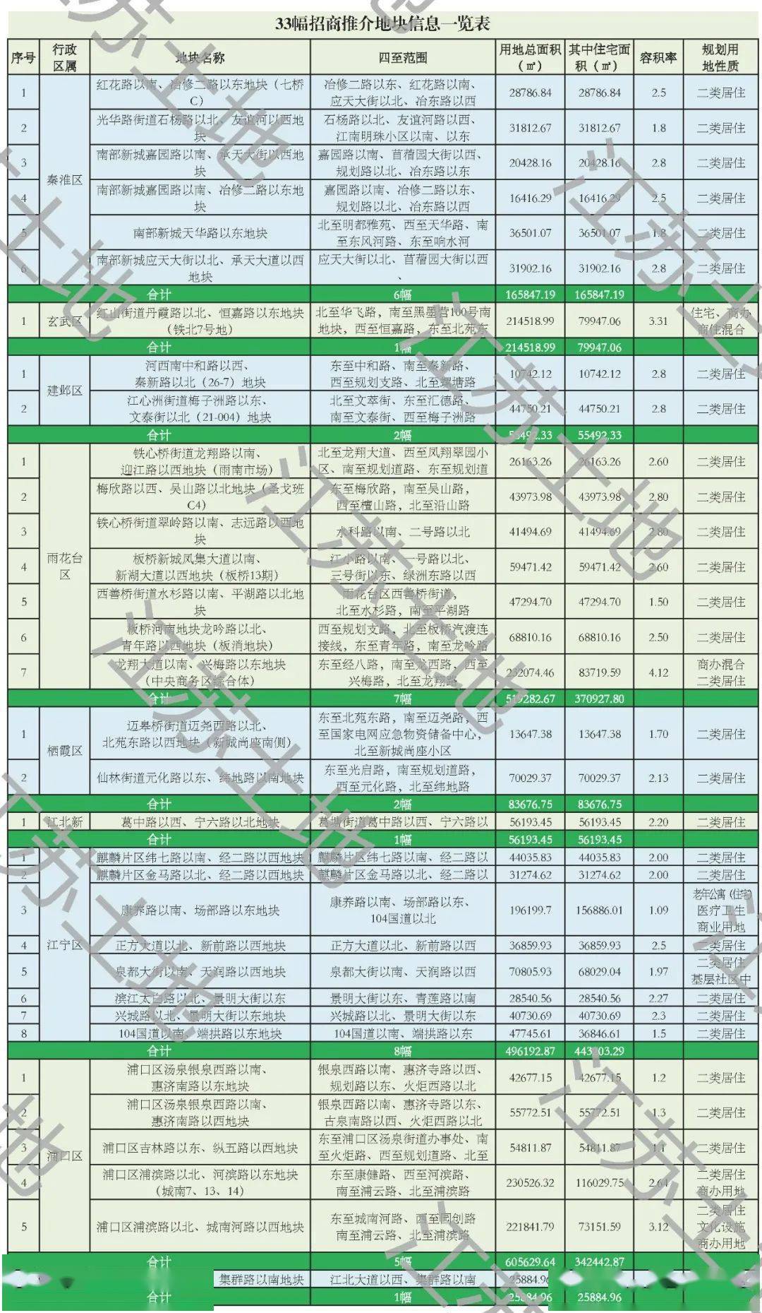 新澳天天资料资料大全三十三期|全面释义解释落实