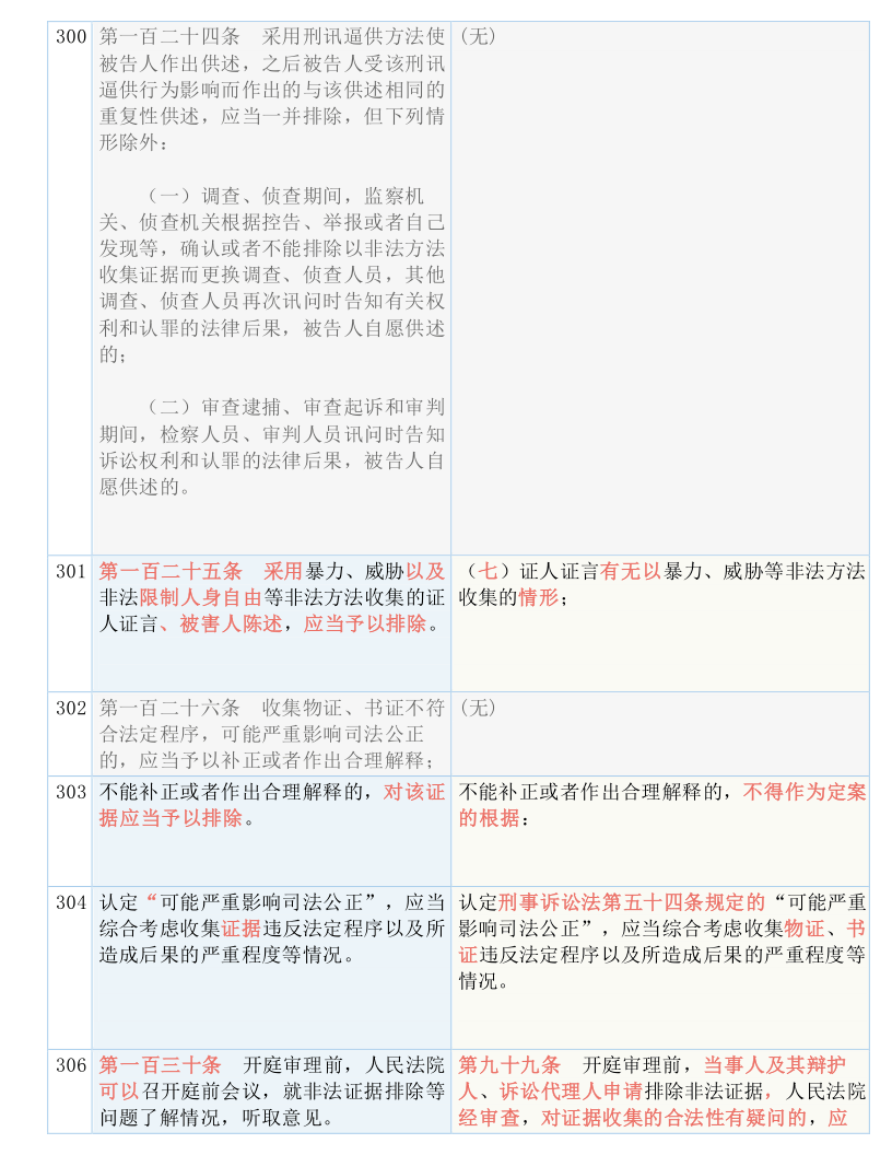 新澳天天开奖资料|词语释义解释落实