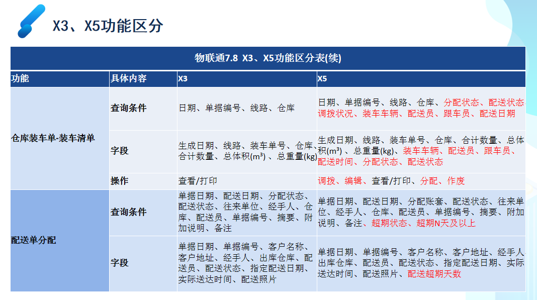 澳门正版管家婆免费资料,联通解释解析落实