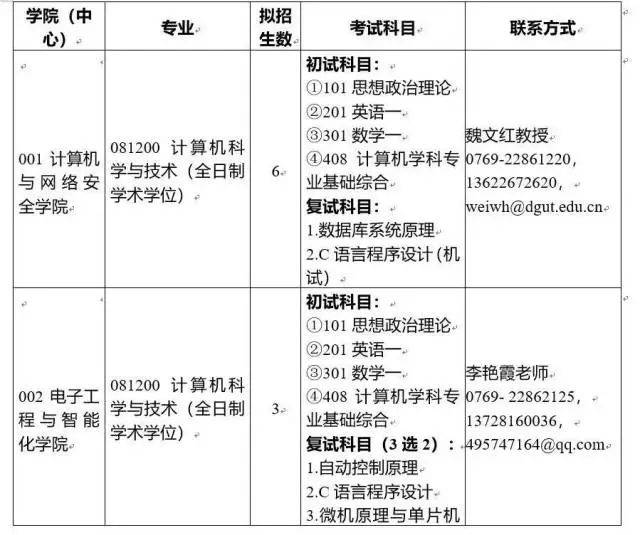 广东省今年考研考场概况