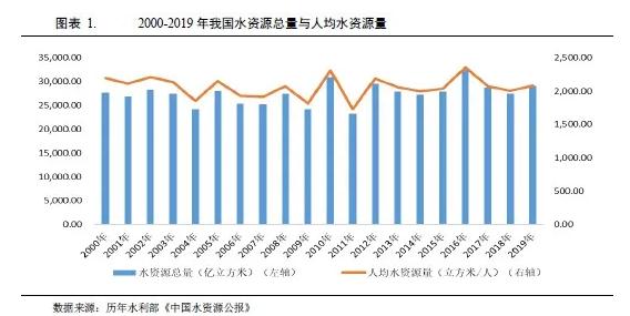 广东省水费降价规定，解读与影响分析