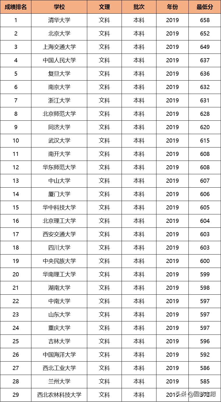 广东省最好师范排名及其影响力