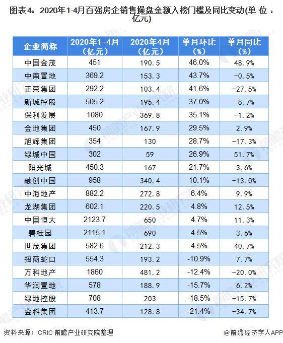 新乡房产出售，市场现状与发展趋势