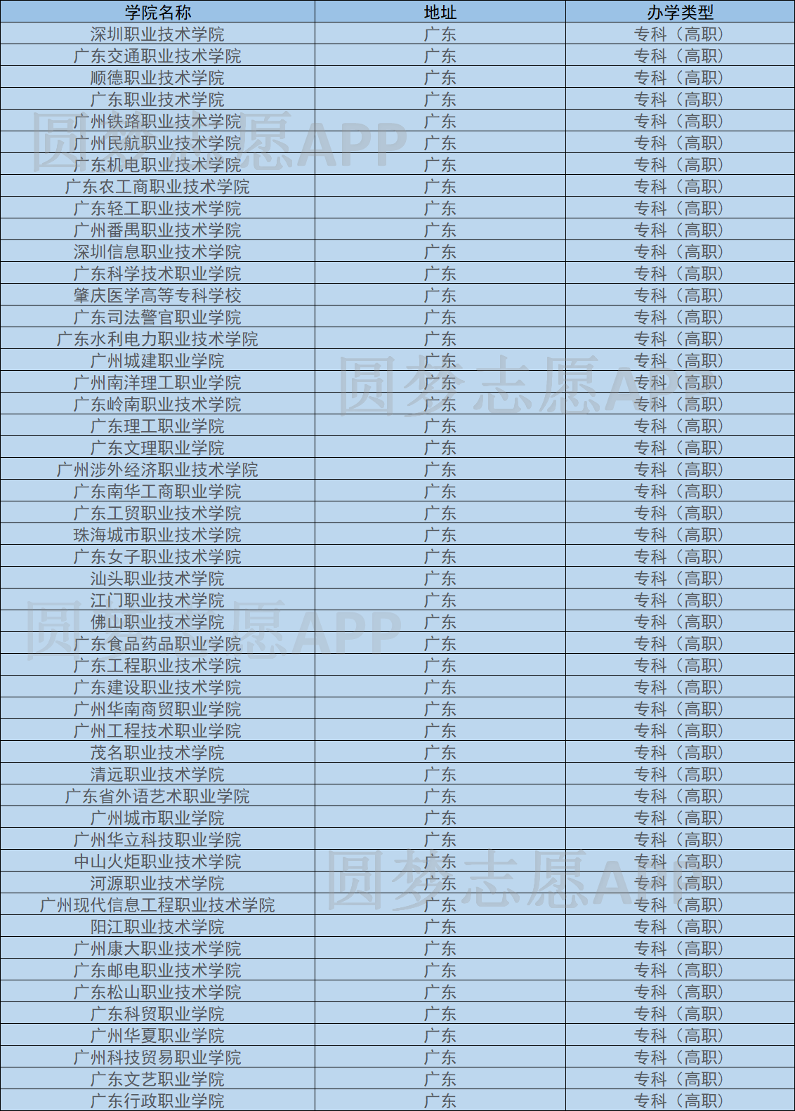 广东省的专科学校排名概览