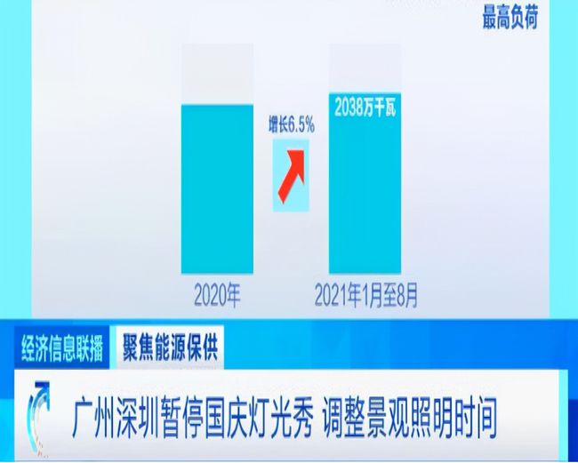 广东省峰谷电价明细解析