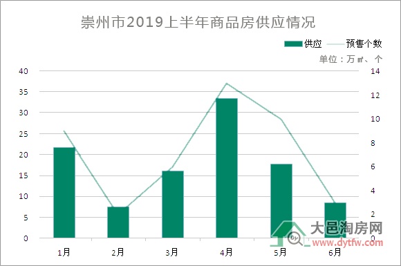 崇州房产二手市场深度解析