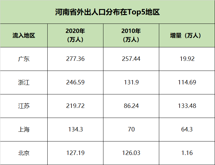 广东省内河南车牌数量探究