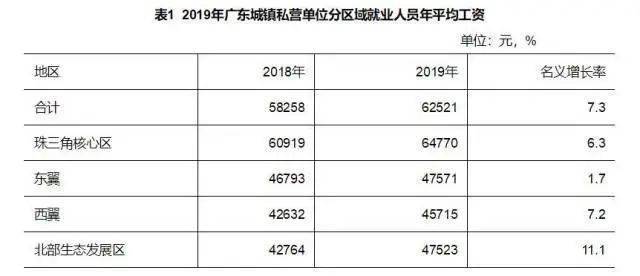 广东省平均工资水平分析，2018年概况与趋势预测