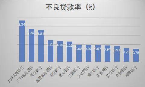 广东省各市贷款利率排名及其影响因素分析