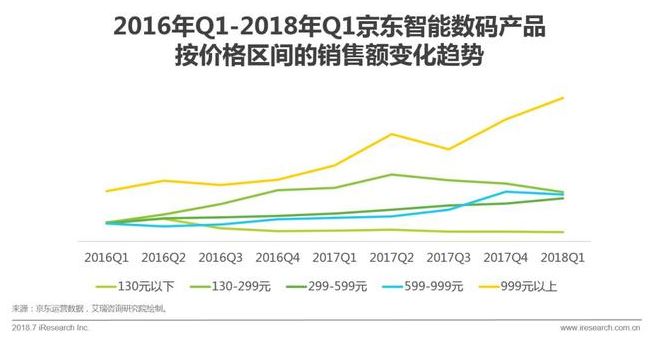 广东省花卉销售额，繁荣的市场与未来的潜力