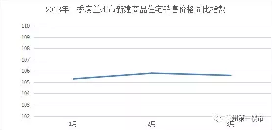 兰州房产交易，市场现状与发展趋势