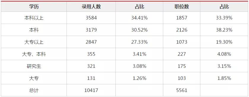 广东省考岗位竞争比，挑战与机遇并存