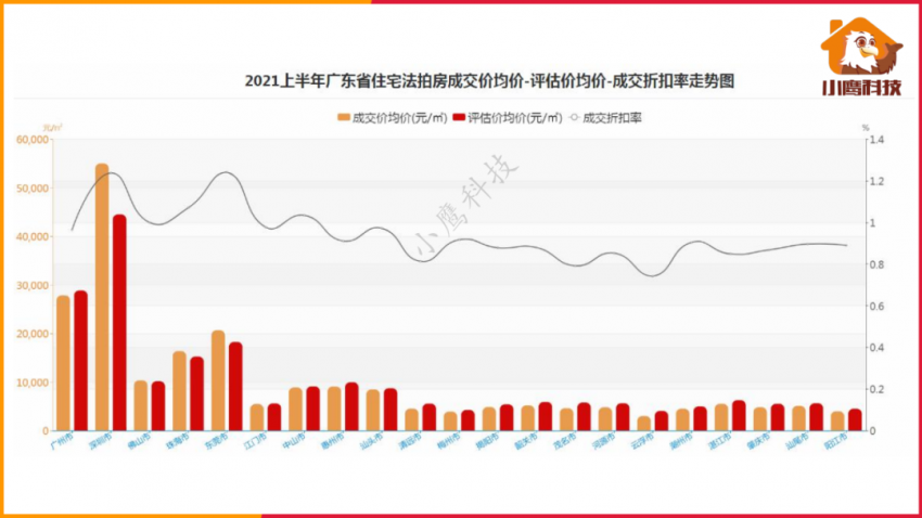 广东省土地拍卖市场分析报告 2021年