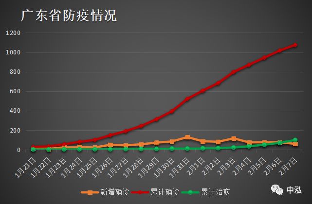 广东省疫情控制情况及展望