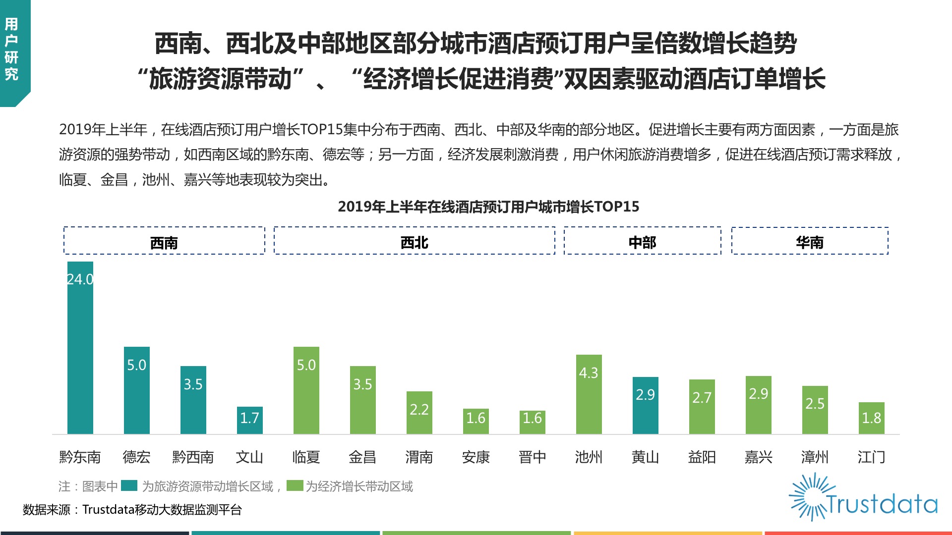 广东省旅游预约制的兴起与发展