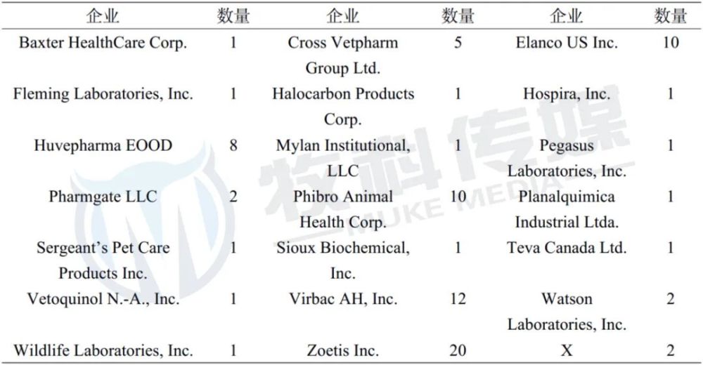 广东省渔业管理的现状与发展策略