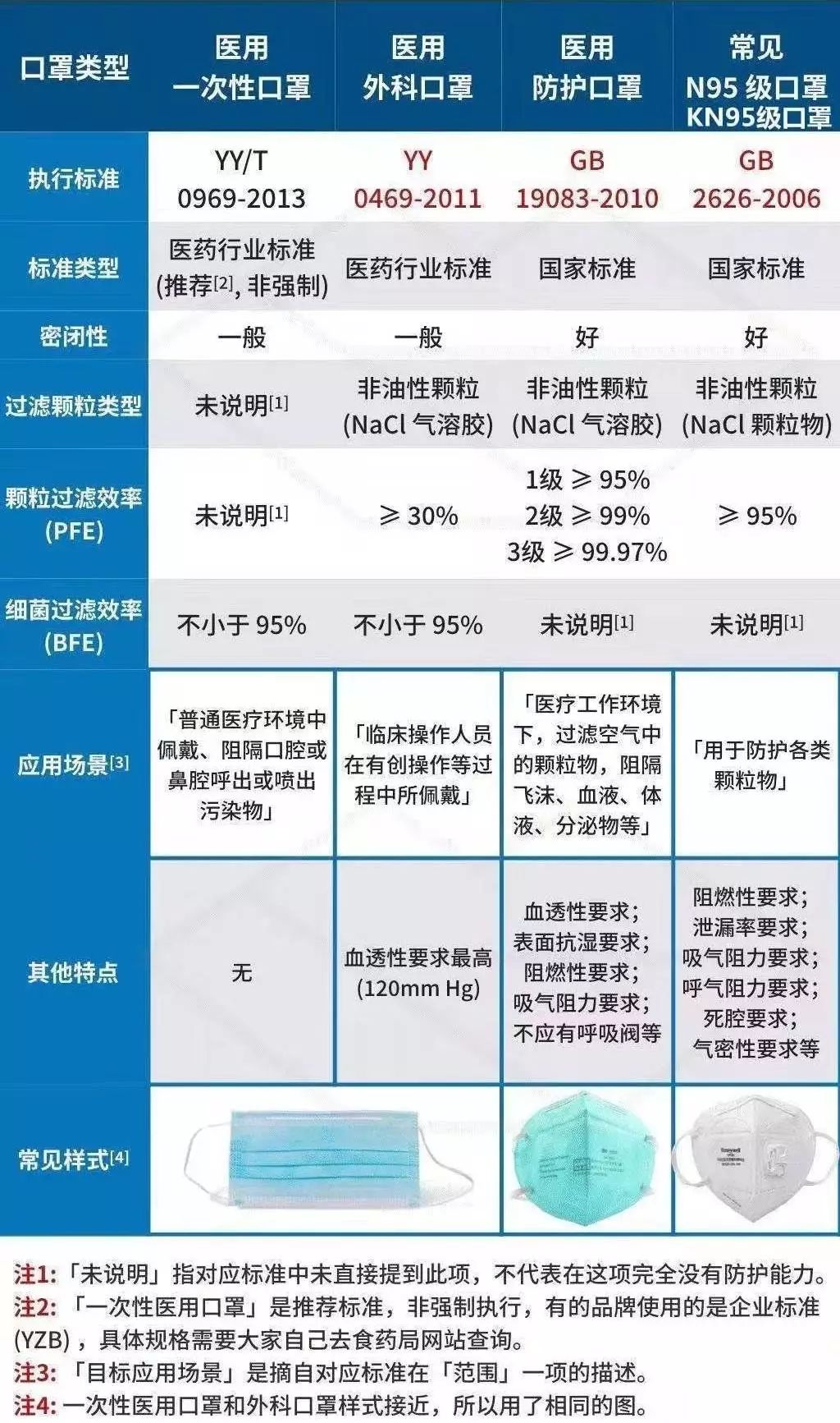 广东省医用口罩处罚标准解析