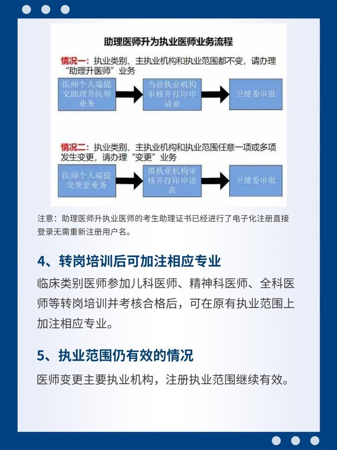 广东省医师注册制度详解