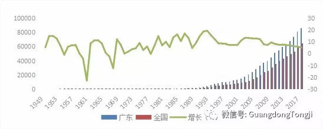 过去五年广东省的经济社会发展回顾