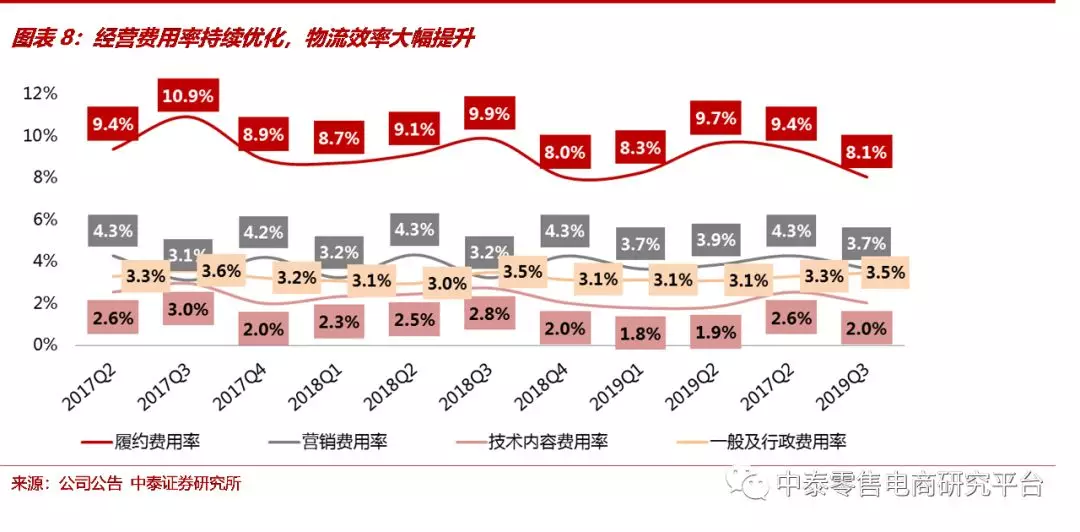 广东省车险折扣深度解析