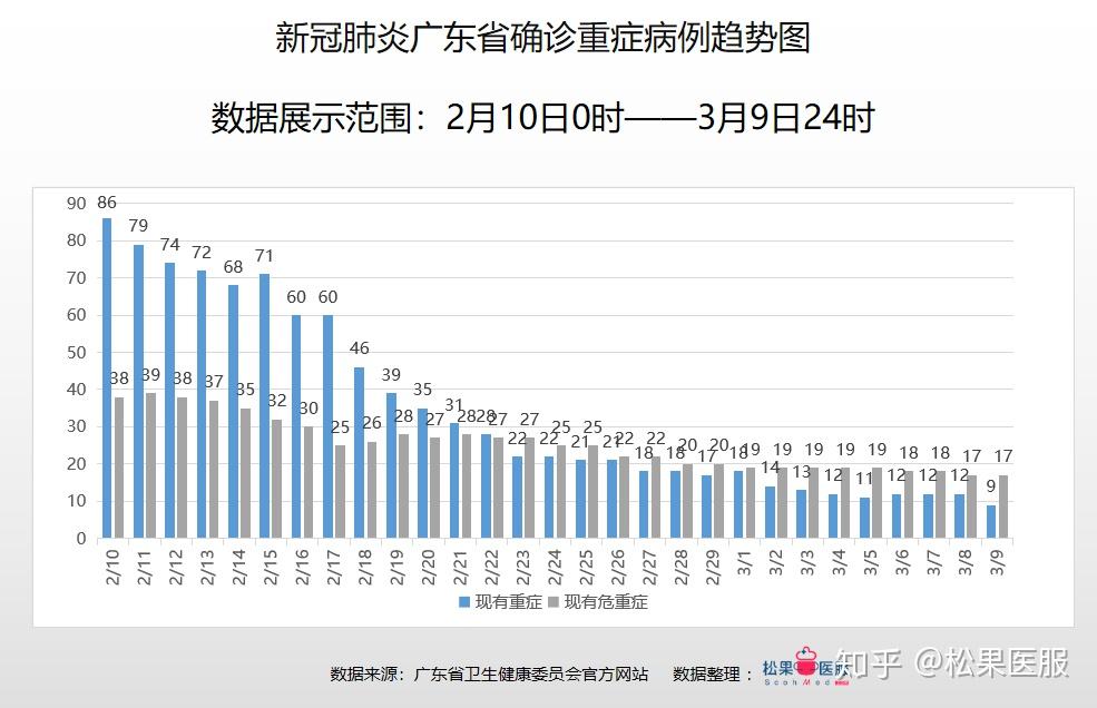 广东省疫情总体情况