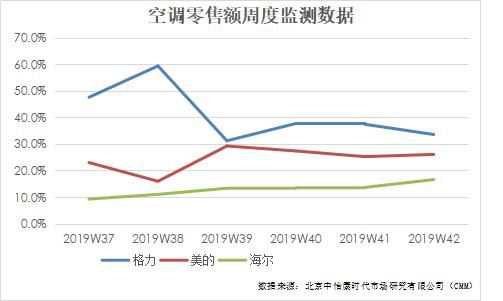 江苏高科技空调降价，引领行业新风向