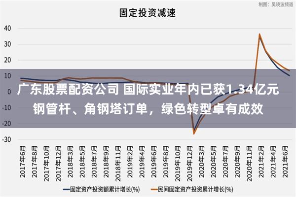 广东同利投资有限公司，战略视野下的卓越发展之路