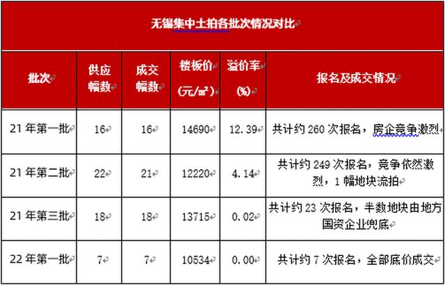 无锡投资房产怎么样？全面解读无锡房地产市场前景