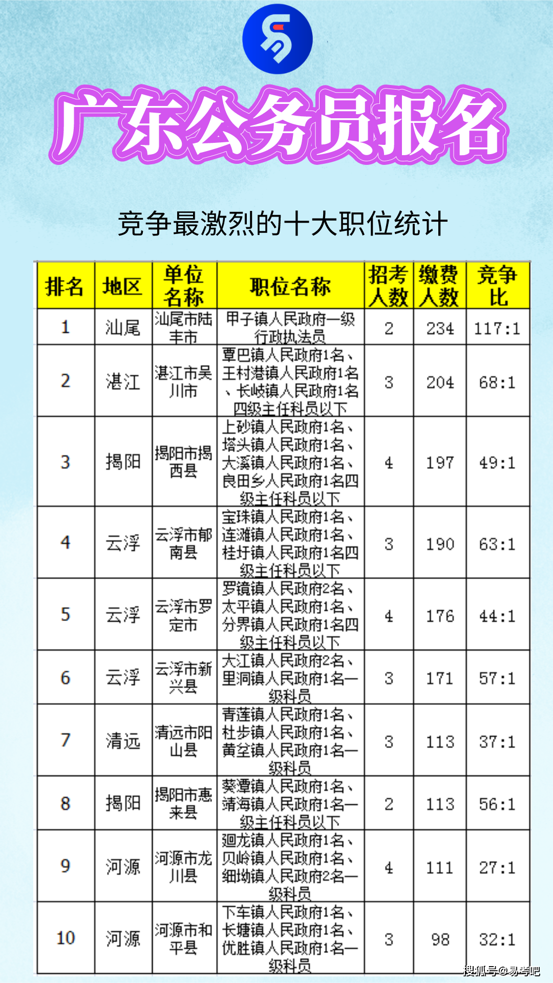 广东省公务员网在2015年的发展与影响