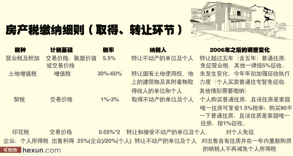 房屋出租房产税，影响、挑战与解决方案