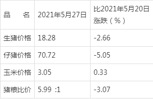 广东省考在2022年展现简单趋势