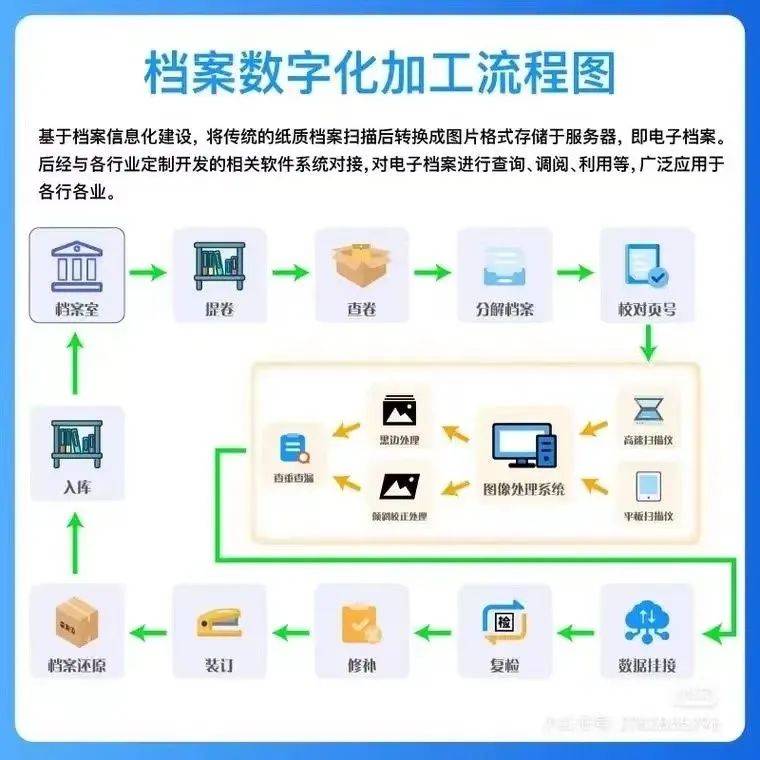 江苏瀚卷档案科技，引领档案数字化浪潮的新力量