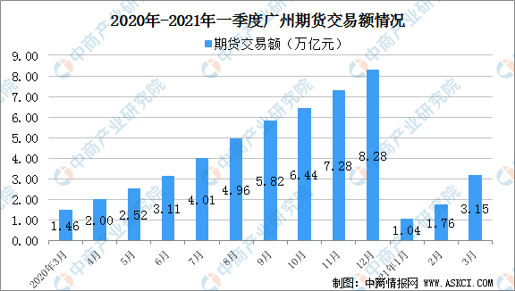 广东省在2021年的收入状况分析