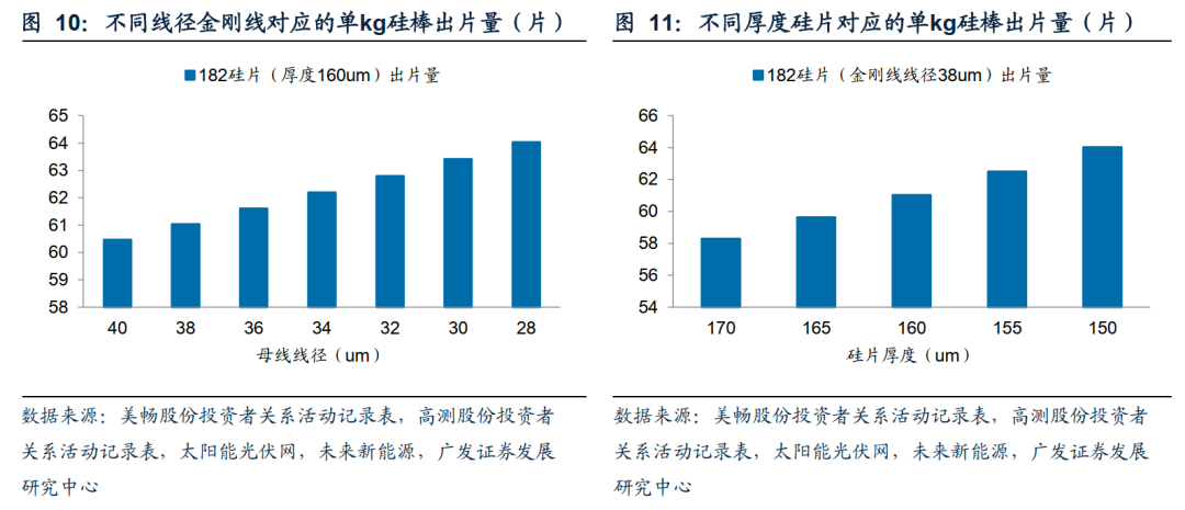 光电仪器在广东省的发展与影响