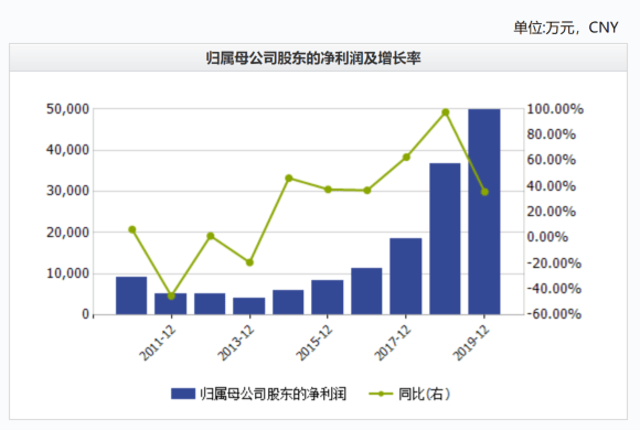 广东省的人口状况，探究几多人背后的故事