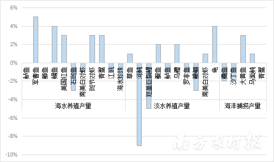 广东水产有限公司行业排名及其市场影响力探讨