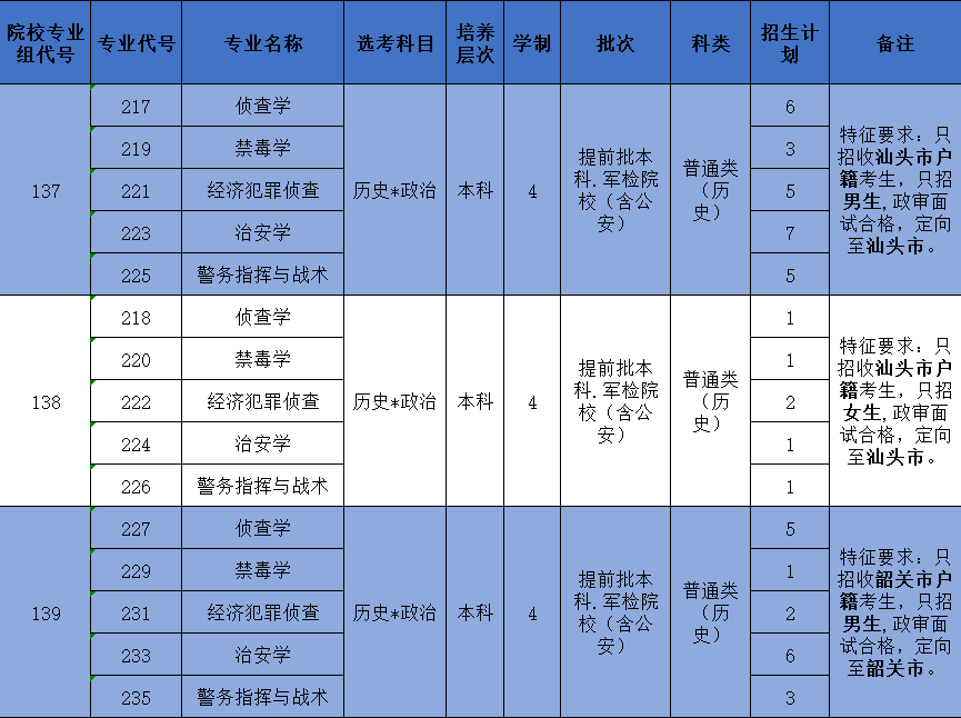 广东省学校信息安全现状及其挑战与对策