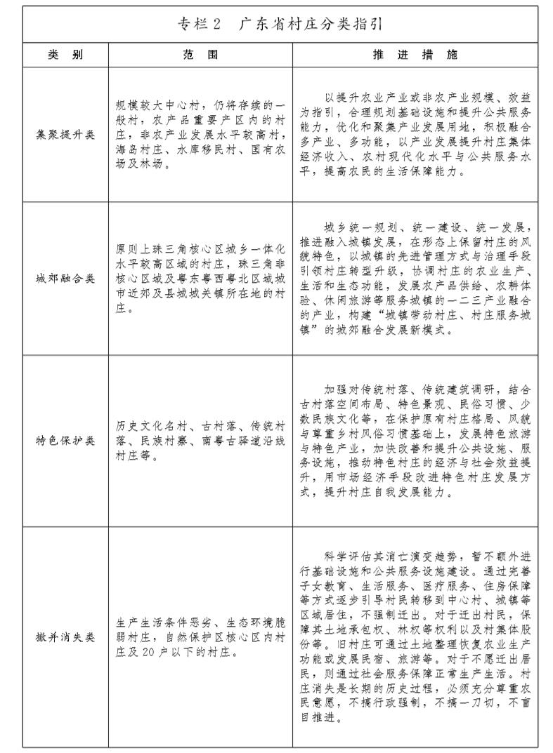 广东省农村政府规定，推动农村持续健康发展的规范与策略