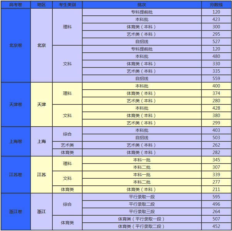 广东省高考录取线深度解析