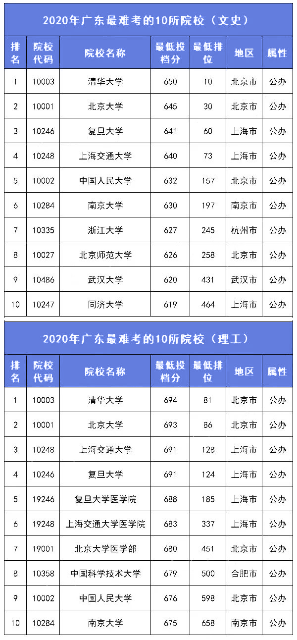 广东省医保中断时间查询指南