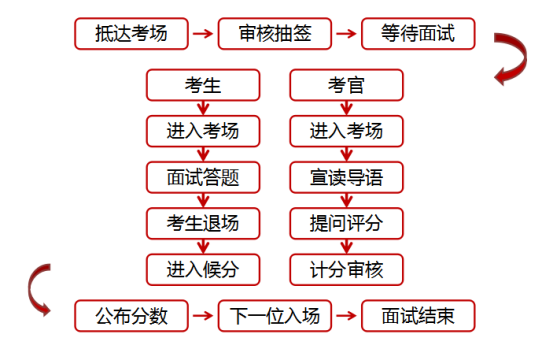 广东省考乡镇面试，探索与启示