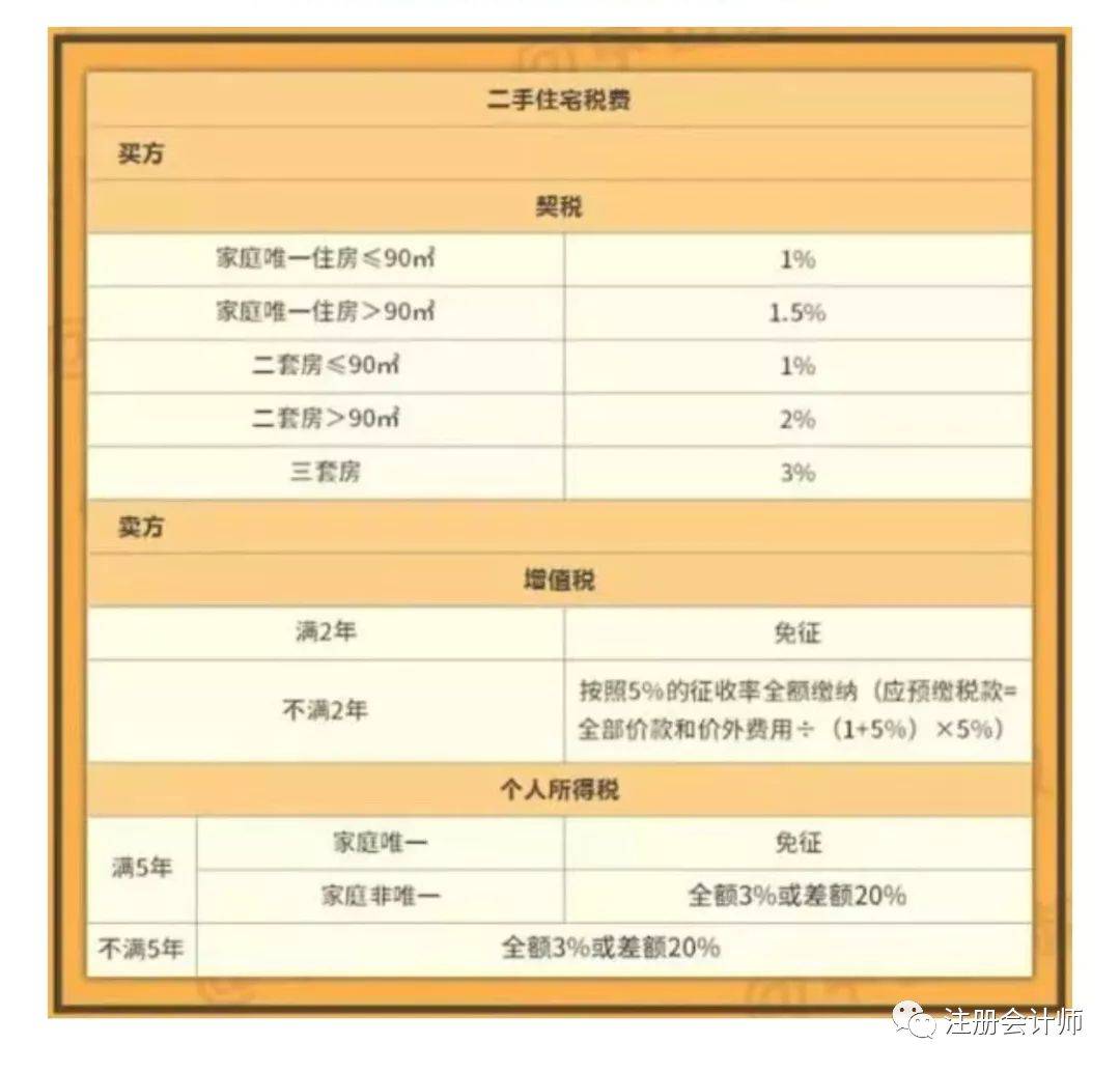 房产继承不用公证，新时代的继承制度变革