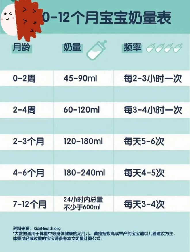 四个月宝宝奶粉喂养量指南，如何确定四个月宝宝喝多少毫升奶粉