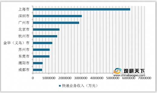 广东省邮政快递TC开头的服务优势与特点