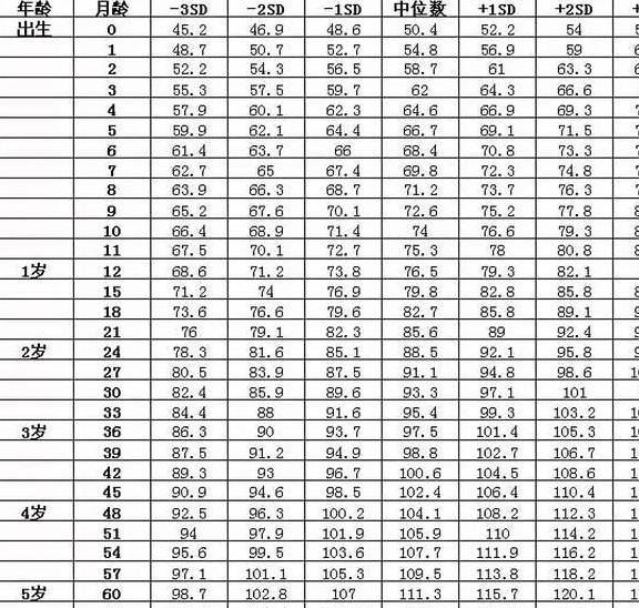 一岁三个月宝宝的身高体重发展