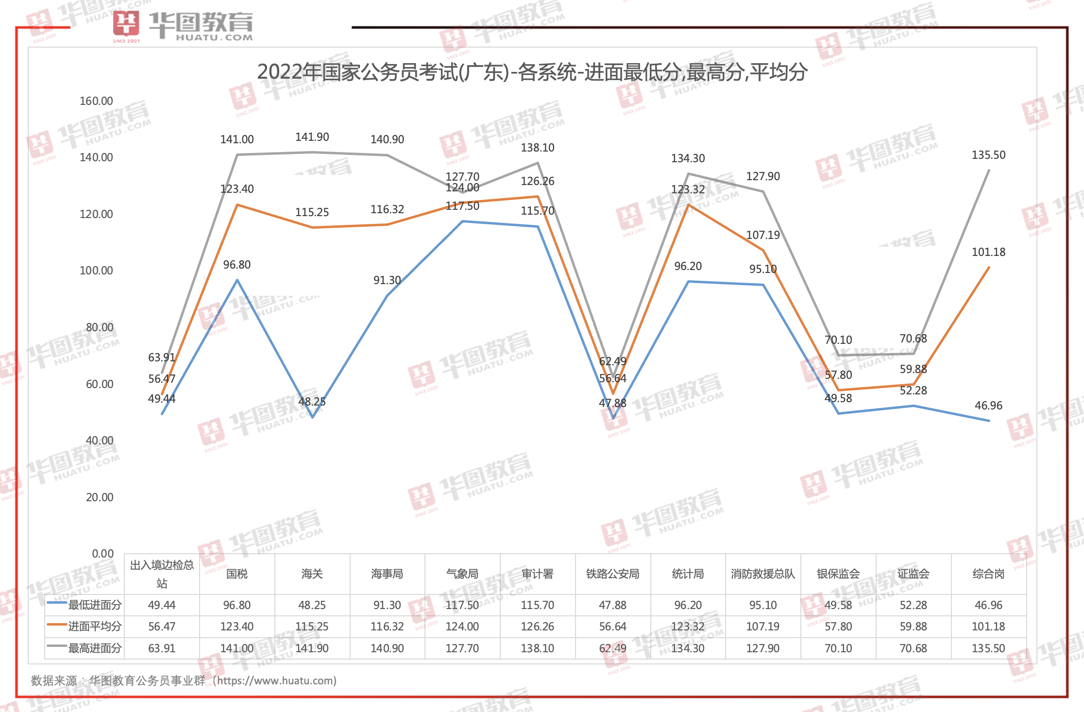 广东省低分进面的现象分析与思考